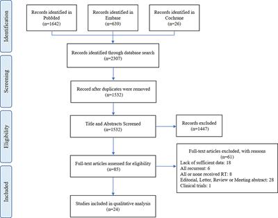 Postoperative Adjuvant Radiotherapy in Atypical Meningioma Patients: A Meta-Analysis Study